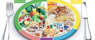 продукты повышающие уровень сахара в крови