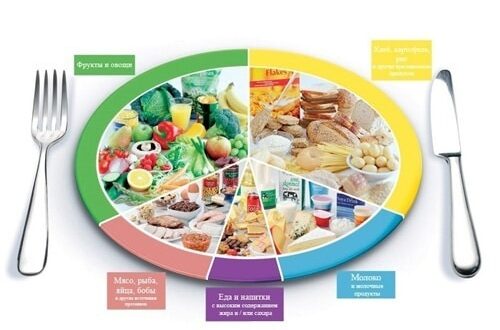 продукты повышающие уровень сахара в крови