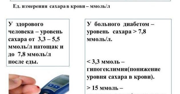 скачки сахара в крови симптомы