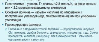 гипогликемическая кома лечение