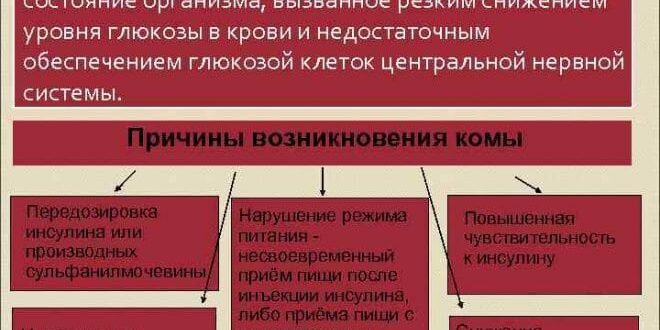 гипогликемическая кома