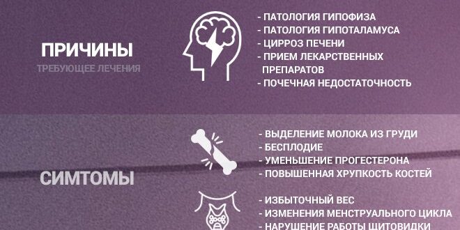 высокий пролактин у женщин
