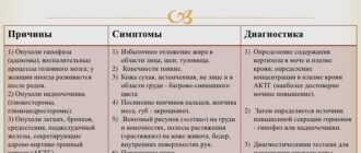 психоэндокринные патологии