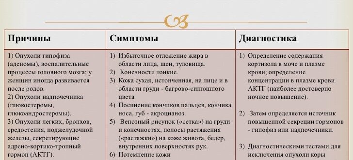 психоэндокринные патологии