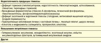 гипогликемический синдром