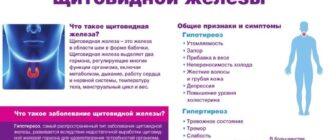 дисфункция щитовидной железы симптомы