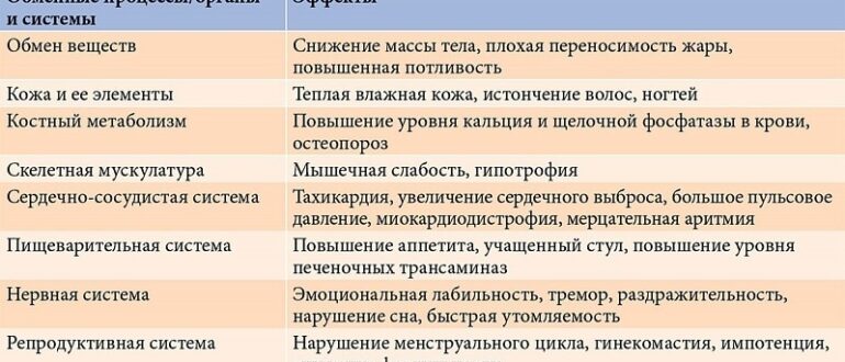 взятие анализа на билирубин